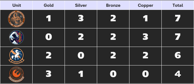 Bg3 2026wintergames squad.png