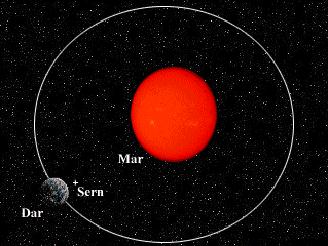 File:Heir System.jpg