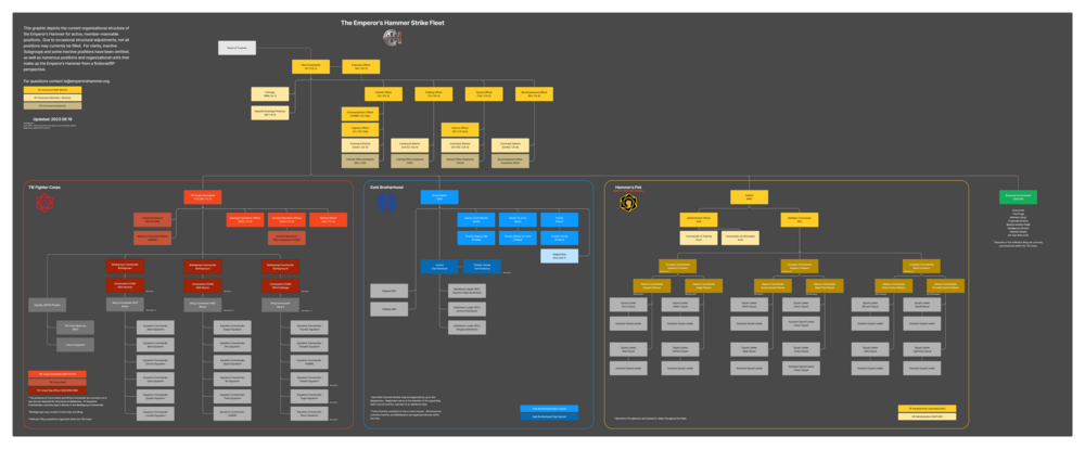 Eh-org-chart-20230819.png